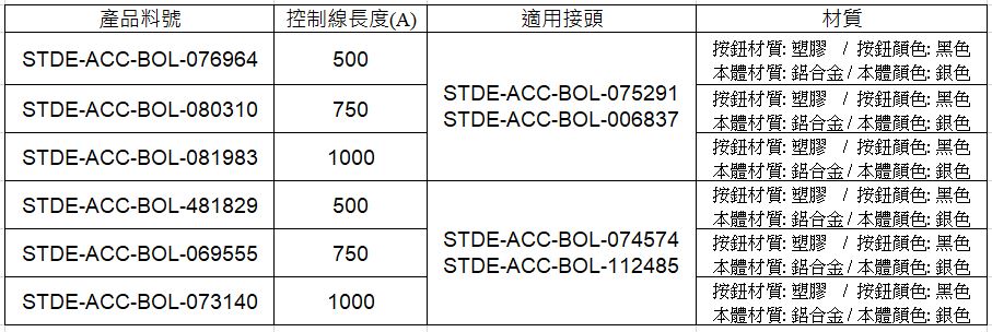 崁入式按鈕控制器(直).jpg