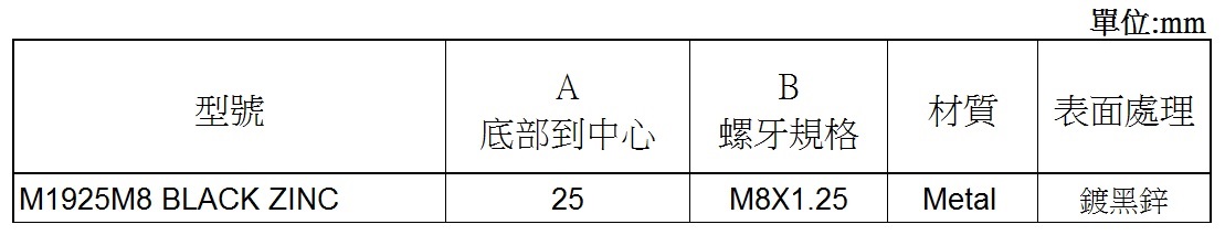M1925M8表格圖(中文版)(5).jpg